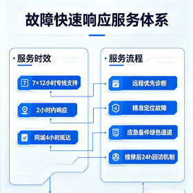 故障快速响应