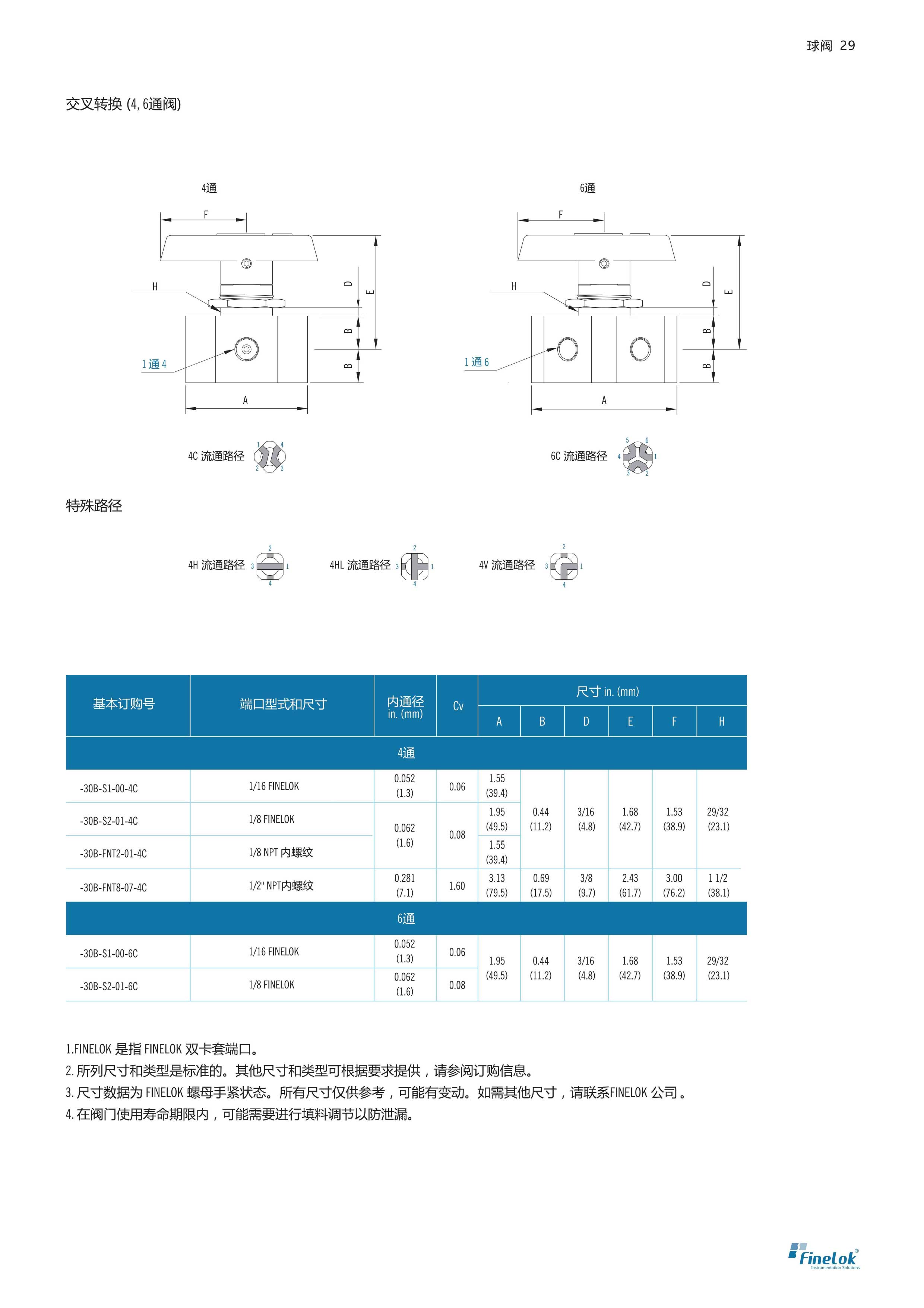 三通五通球阀-5.jpg