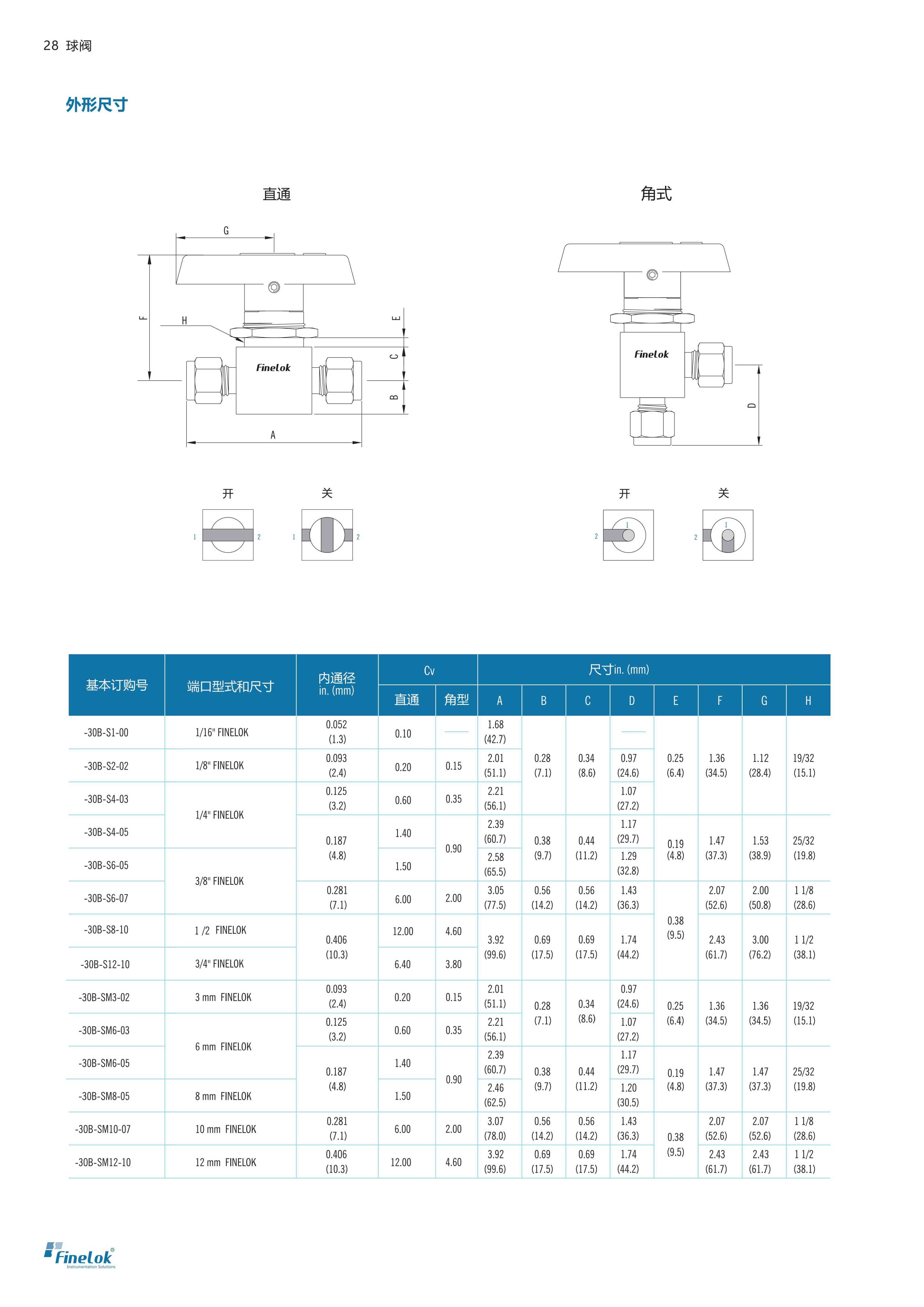 三通五通球阀-4.jpg