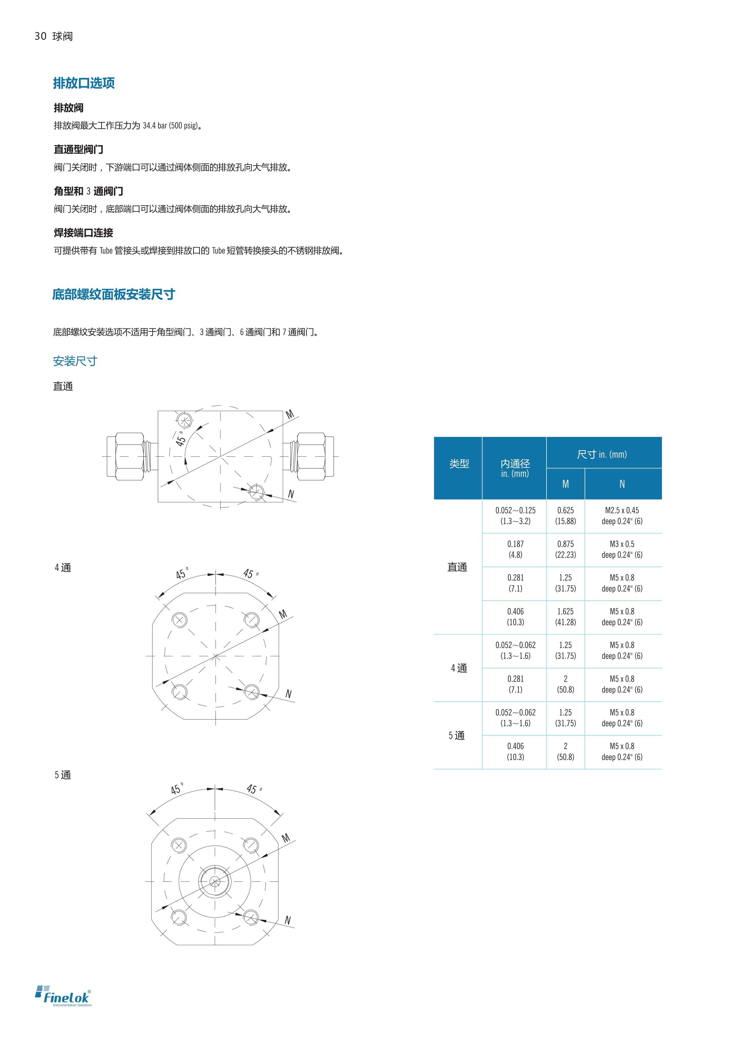 三通五通球阀-6.jpg